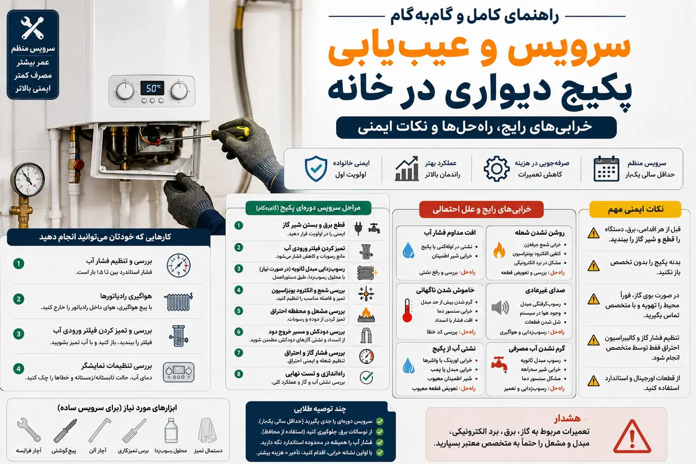 آموزش تعمیر و سرویس پکیج دیواری در منزل