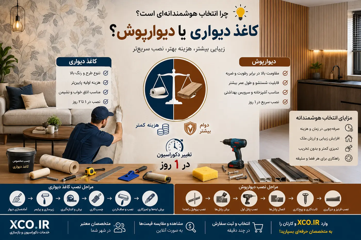 نصب کاغذ دیواری و دیوارپوش؛ دکور ارزان و سریع